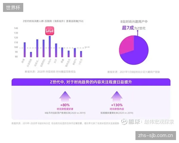 未来体育消费的核心驱动力将是“社交货币”，小众、深度的圈层化运动体验将更具商业价值